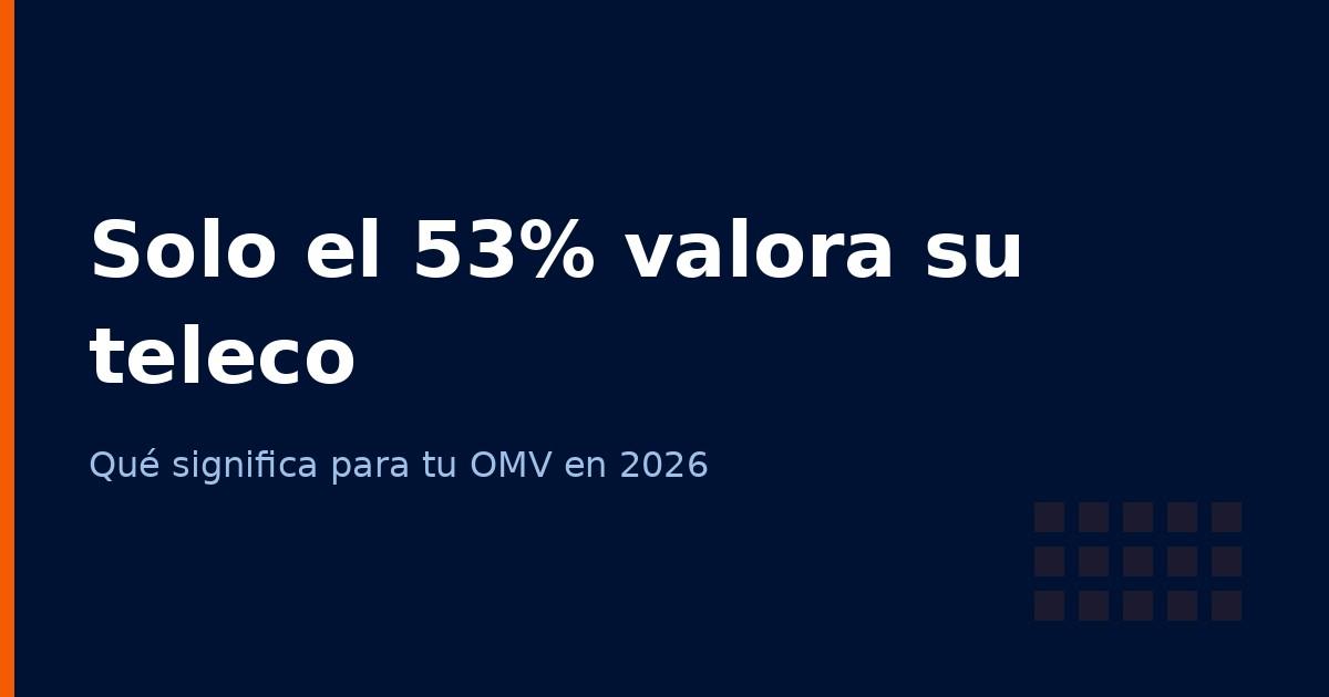 Solo el 53% valora su teleco: la lección para tu OMV en 2026