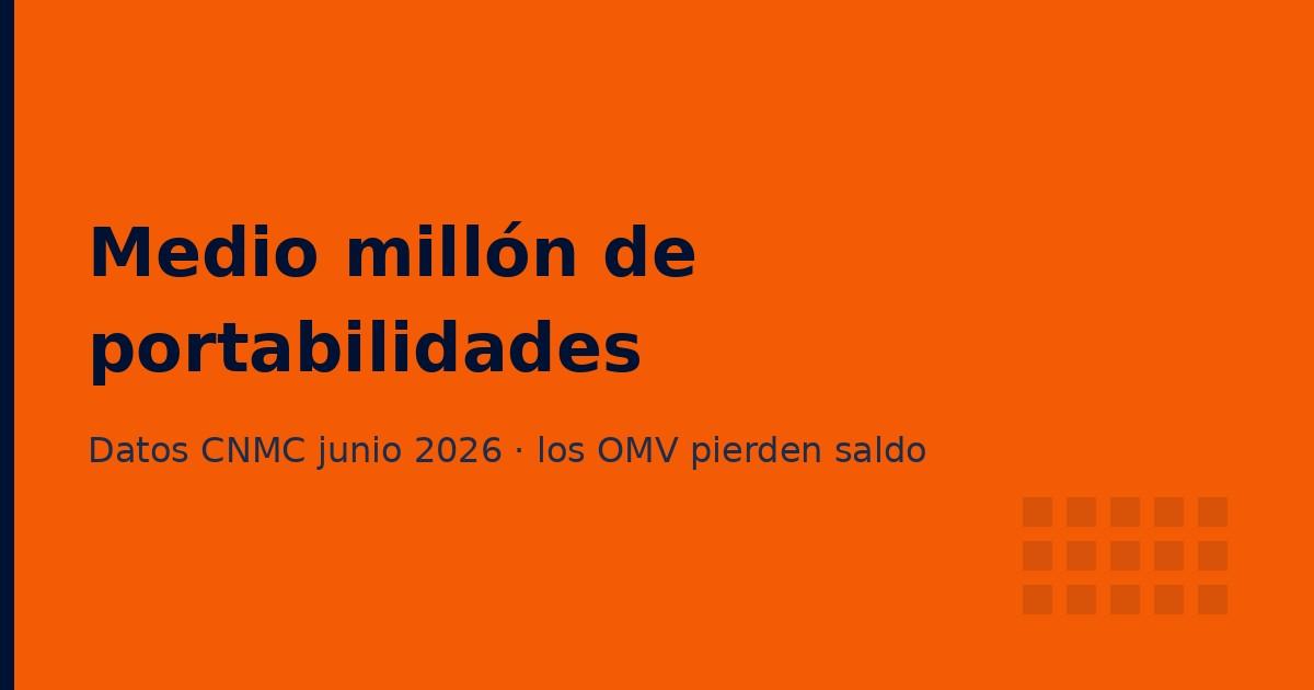 Medio millón de portabilidades en junio de 2026: los OMV pierden el saldo