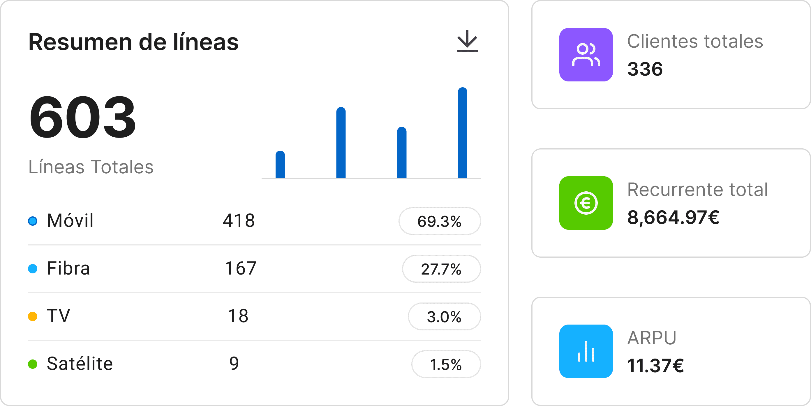 Disminuye la rotación de asegurados